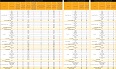 Données sur les dommages 2022 Données sur les dommages 2022