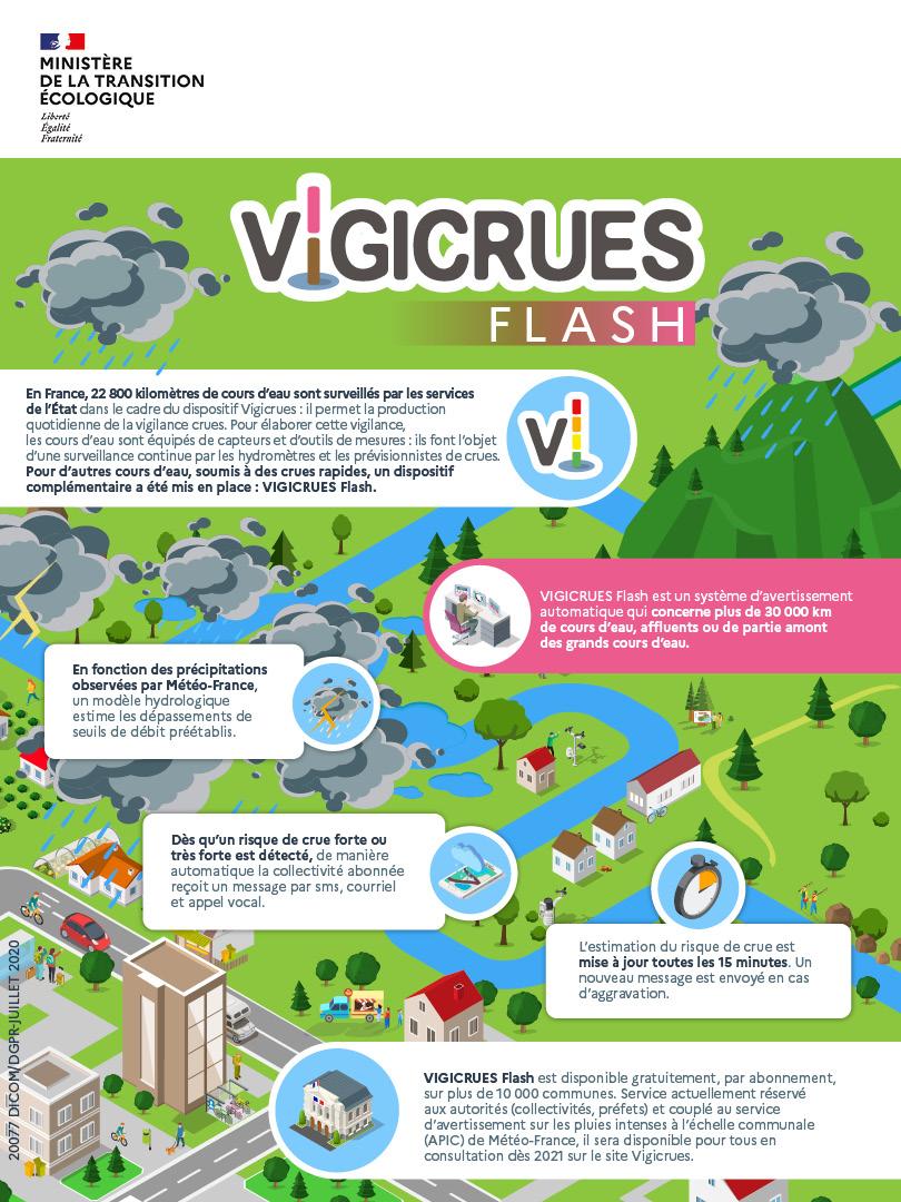 vigicrues flash