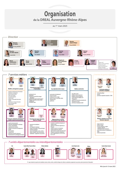 Organisation de la DREAL 2025