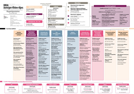 Organigramme de la DREAL 2025