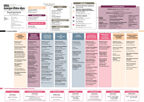 Organigramme de la DREAL 2025
