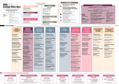 Organigramme de la DREAL 2025