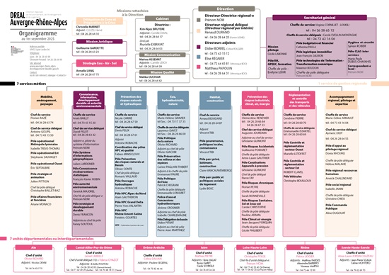 Organigramme de la DREAL 2025