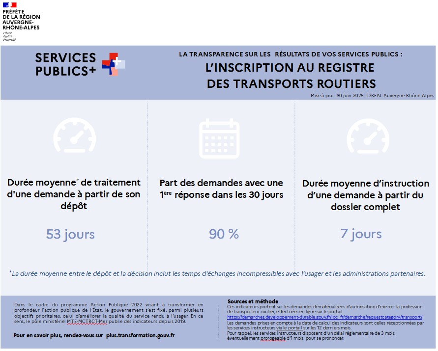 Indicateurs T2 2025