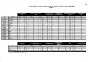 Dispositif de suivi du foncier et de ses dynamiques