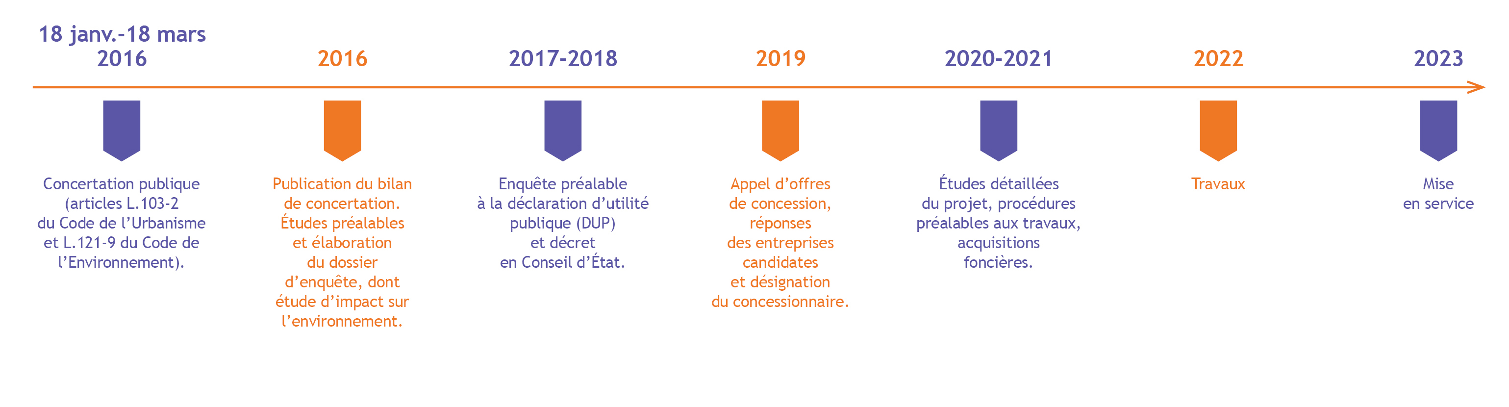Cliquez sur l'image pour l'agrandir