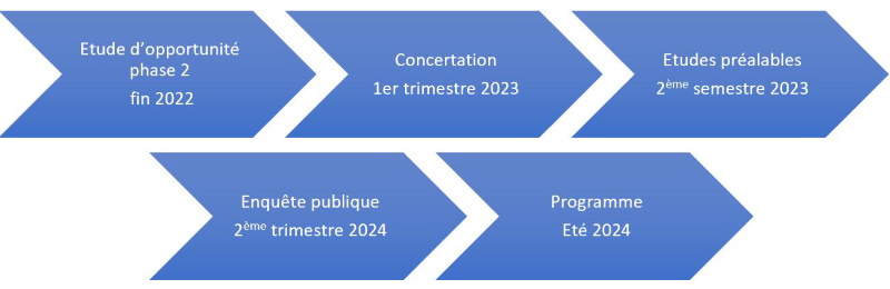 Le calendrier