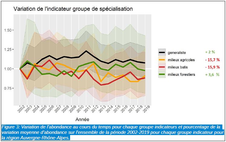 source : LPO Auvergne-Rhône-Alpes- janvier 2020 source : LPO Auvergne-Rhône-Alpes- janvier 2020