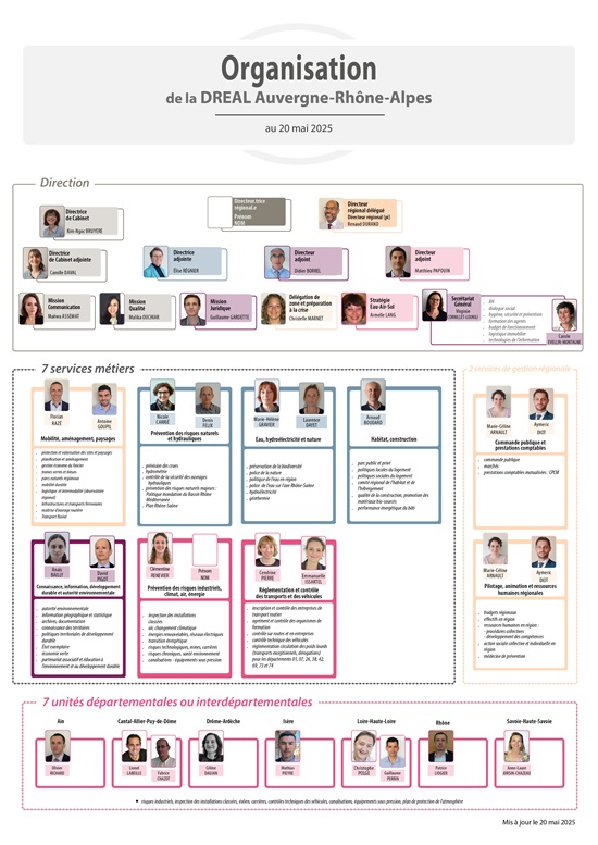 Organisation de la DREAL 2025