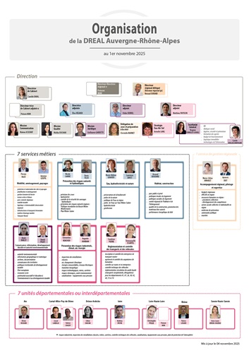 Organisation de la DREAL 2025