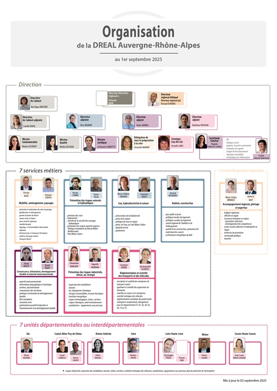 Organisation de la DREAL 2025