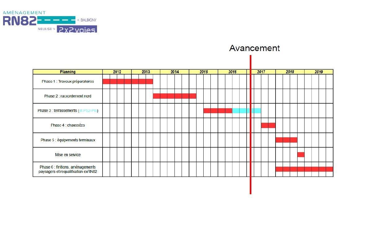 Planning de l'opération