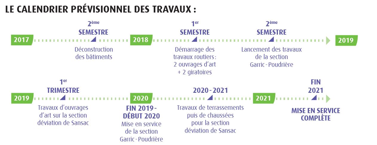 (cliquez sur la vignette pour agrandir le planning)