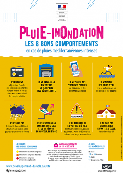 Les bons réflexes 