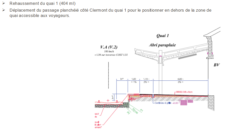 Détail des travaux de réhaussement des quais de la gare de Moulins-sur-Allier