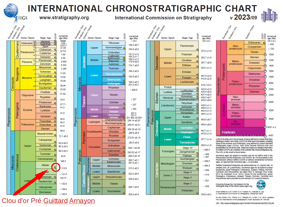 Charte des ages géologiques avec le stratotype de l'Albien