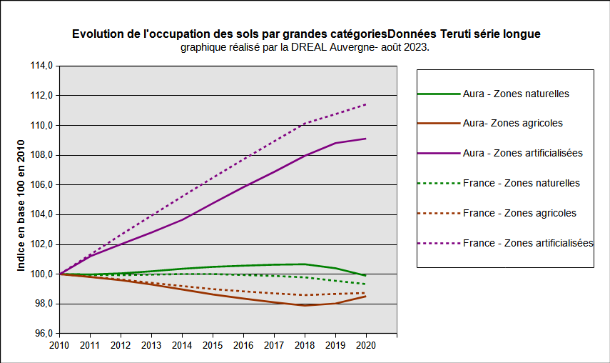 Graphique P1