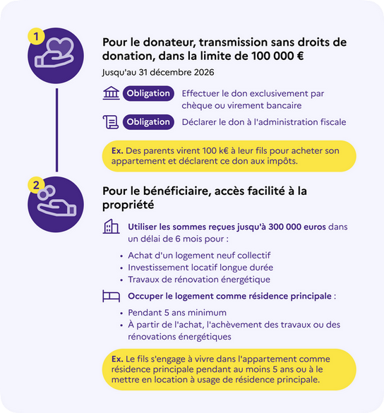 Donation - voir la transcription ci-dessous