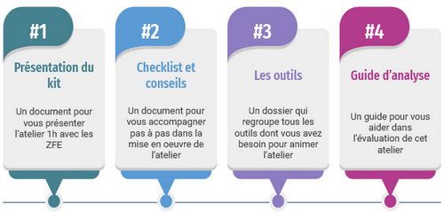 Un kit pour vous accompagner à chaque étape de la réalisation de l'atelier "1h avec les ZFE"