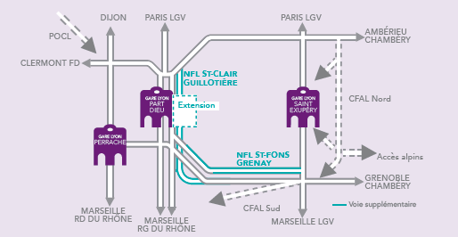 Les aménagements de long terme de l'étoile ferroviaire lyonnaise soumis au débat public de 2019