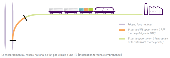 Visuel a réalisé par Samarcande pour le compte de la DREAL dans le cadre d’une étude commanditée en 2017
